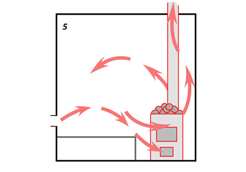 Как сделать вентиляцию в русской бане и сауне | Вытяжка в парилке ...